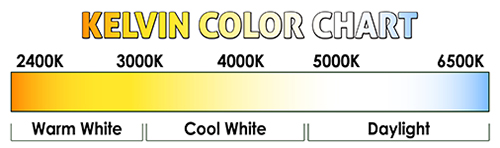 Plantmax PX-LU1000/DE 1000 Watt T40 High Pressure Sodium Grow Lamp