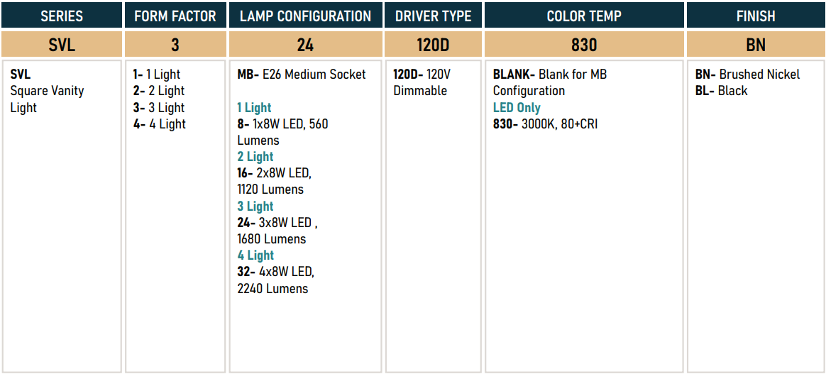 GLOBALUX SVL-3-24-120D-830-BN SVL Series Square Vanity Light